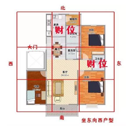 臥室招財|房間財位在哪裡？財位布置、禁忌快筆記，7重點輕鬆。